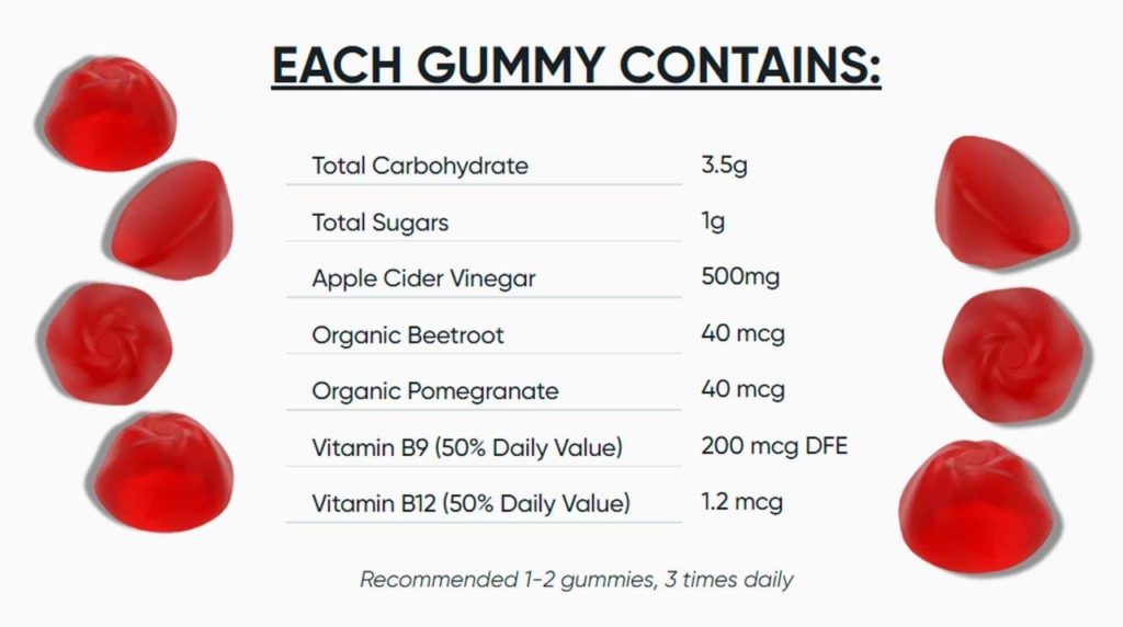 25761372_web1_M5-EDH-20210708-Goli-Nutritional-Facts-1024x572.jpeg